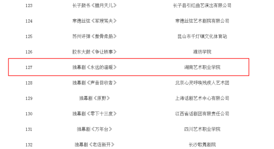 独幕剧《永远的温暖》获国家艺术基金资助
