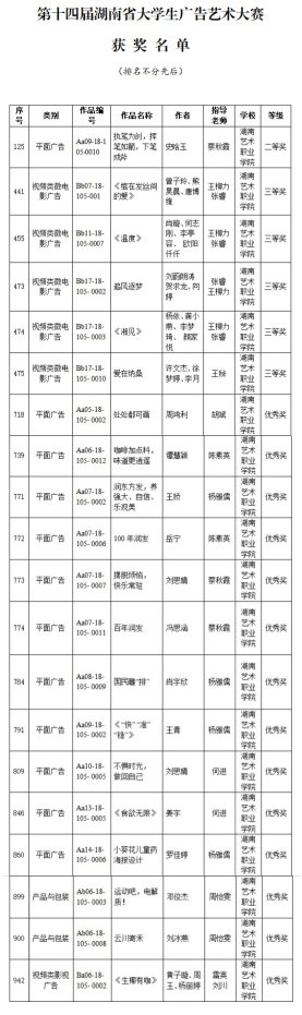 ​今年会学子在湖南省两项学生赛事中荣获佳绩