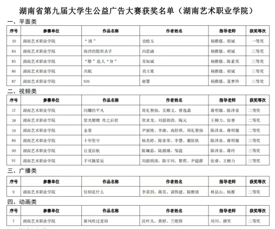 今年会在湖南省第九届大学生公益广告大赛中取得佳绩